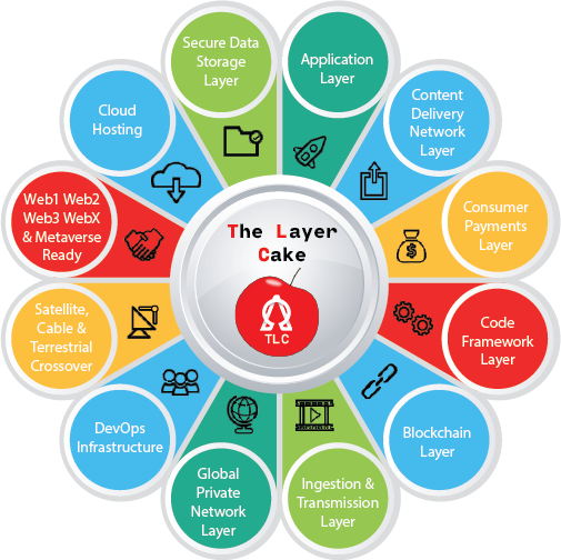 The-Layer-Cake-infographic-new1